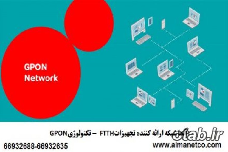 تکنولوژی GPON – آلما شبکه ارائه کننده تجهیزات FTTH در ایران  