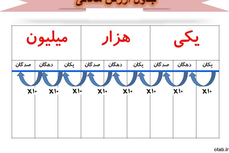 تدریس خصوصی قم دانش پژوهان 