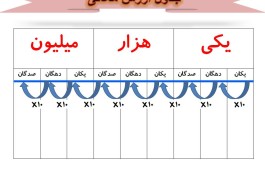 تدریس خصوصی قم دانش پژوهان 