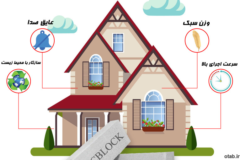 مزایای اقتصادی بلوک هبلکس _بلوک هبلکس _ فروش بلوک هبلکس 