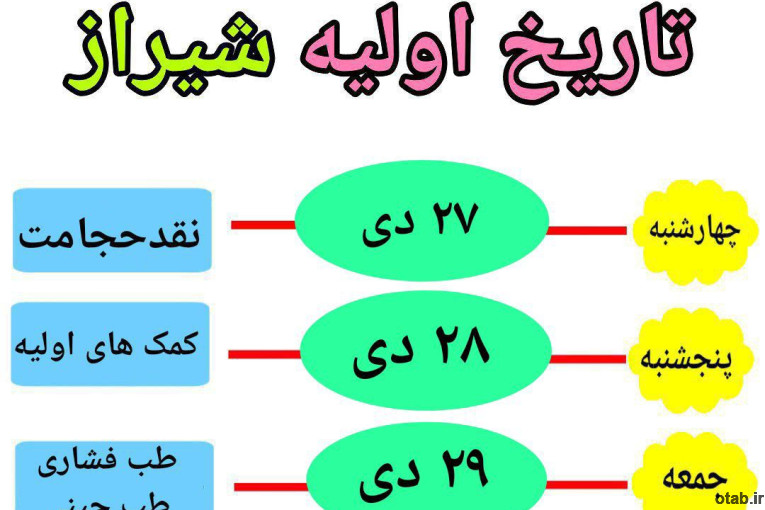 دوره های آموزشی طب سوزنی به همراه مدرک