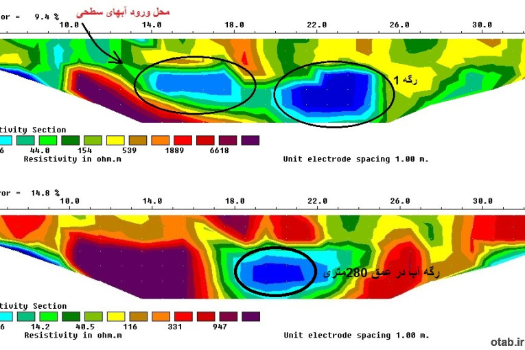 آبیابی و تعیین محل حفر چاه به روشهای راداری و ژئوفیزیک و اسکن آبهای زیرزمینی واکتشاف معادن