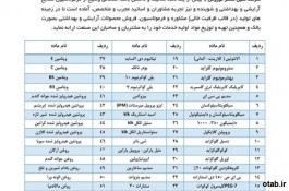 فروش ویژه پروتئین های هیدرولیز شده