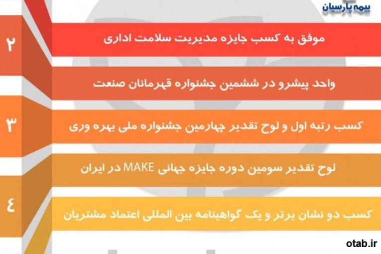 بیمه پارسیان