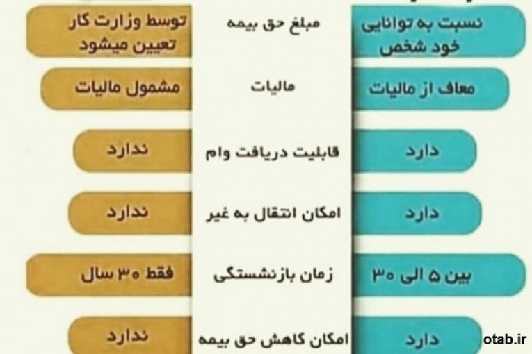 شرایط عمومی بیمه‌های عمر کودکان چیست؟09355330009