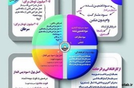 صدور انواع بیمه نامه ایران نمایندگی همراه همیشگی ایرانیان