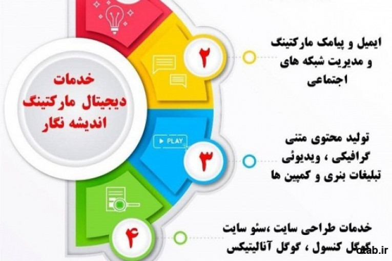 بازاریابی محتوایی (دیجیتال مارکتینگ)