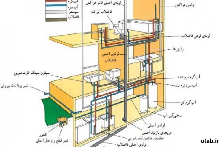 لوله بازکنی تبریز  لوله کشی تبریز ، تشخیص ترکیدگی لوله با دستگاه و نشت یابی تبریز با دستگاه