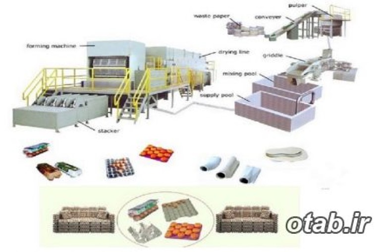 واردات و فروش و نصب و راه اندازی خط تولید شانه تخم مرغ
